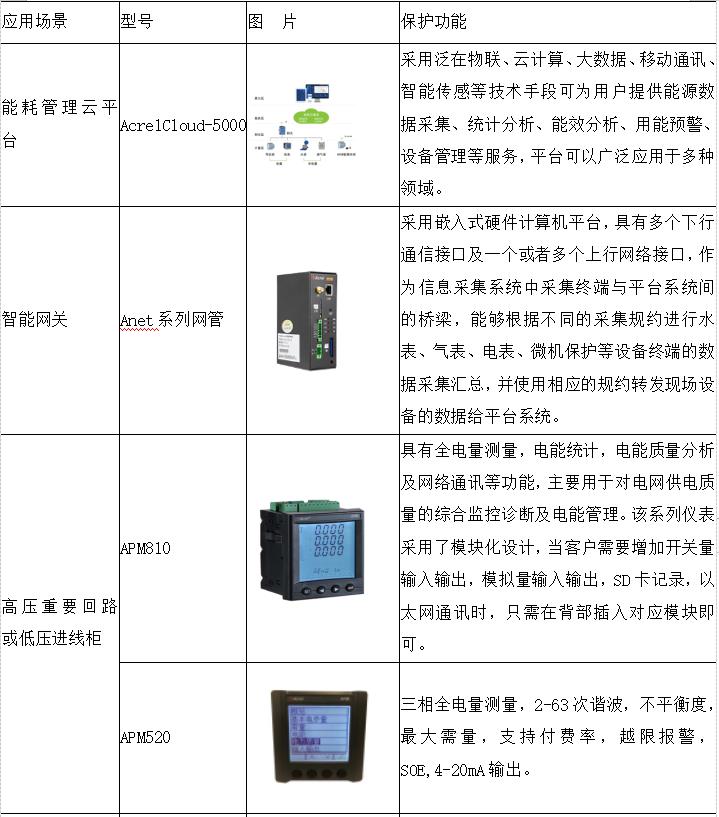 智慧医院智能化系统设计与能耗管理产品选型