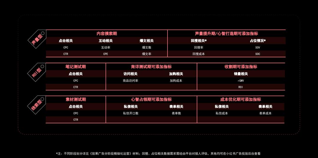 小红书运营入门到精通,小红书运营干货