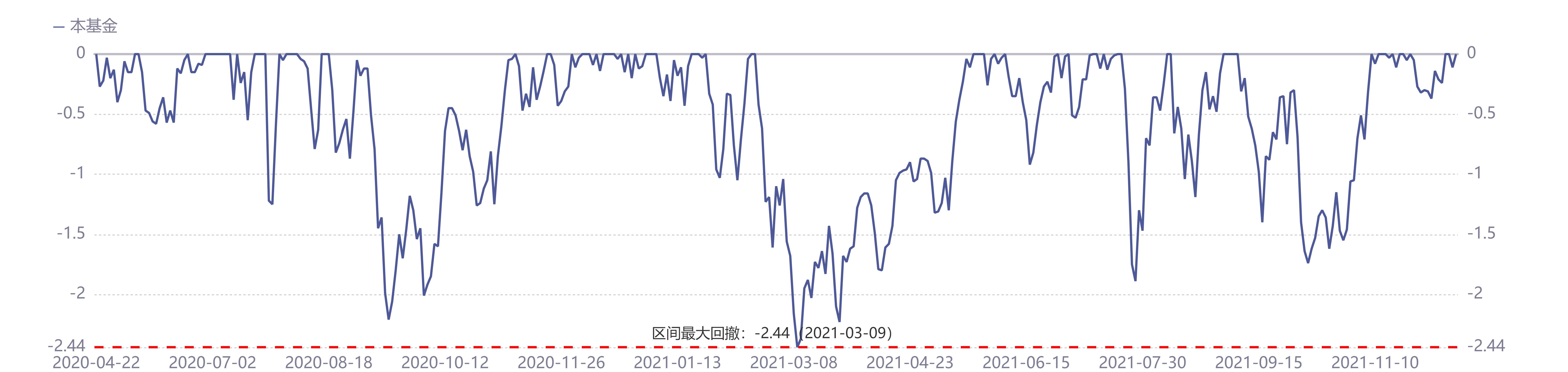 年化收益35%,年化收益回撤比多少以上最佳