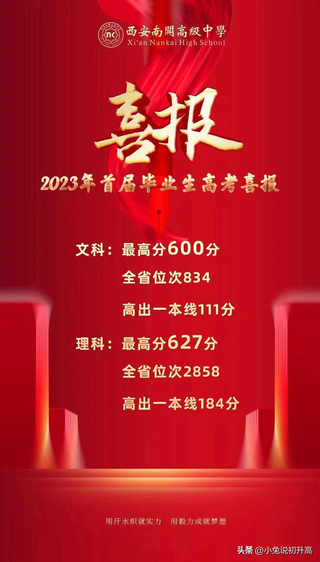 2023年陕西省64所高中学校高考成绩盘点