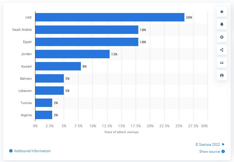印度教育产业商机,印度教育机会