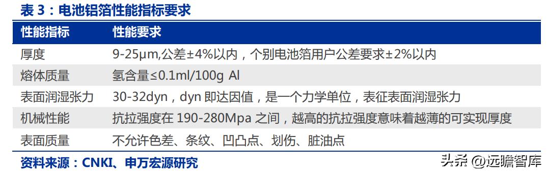 电解铝天山铝业,天山铝业最新项目