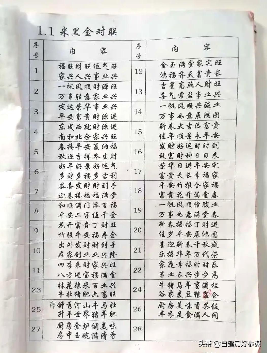 农村春联5000副欣赏,哪种字写春联最好看