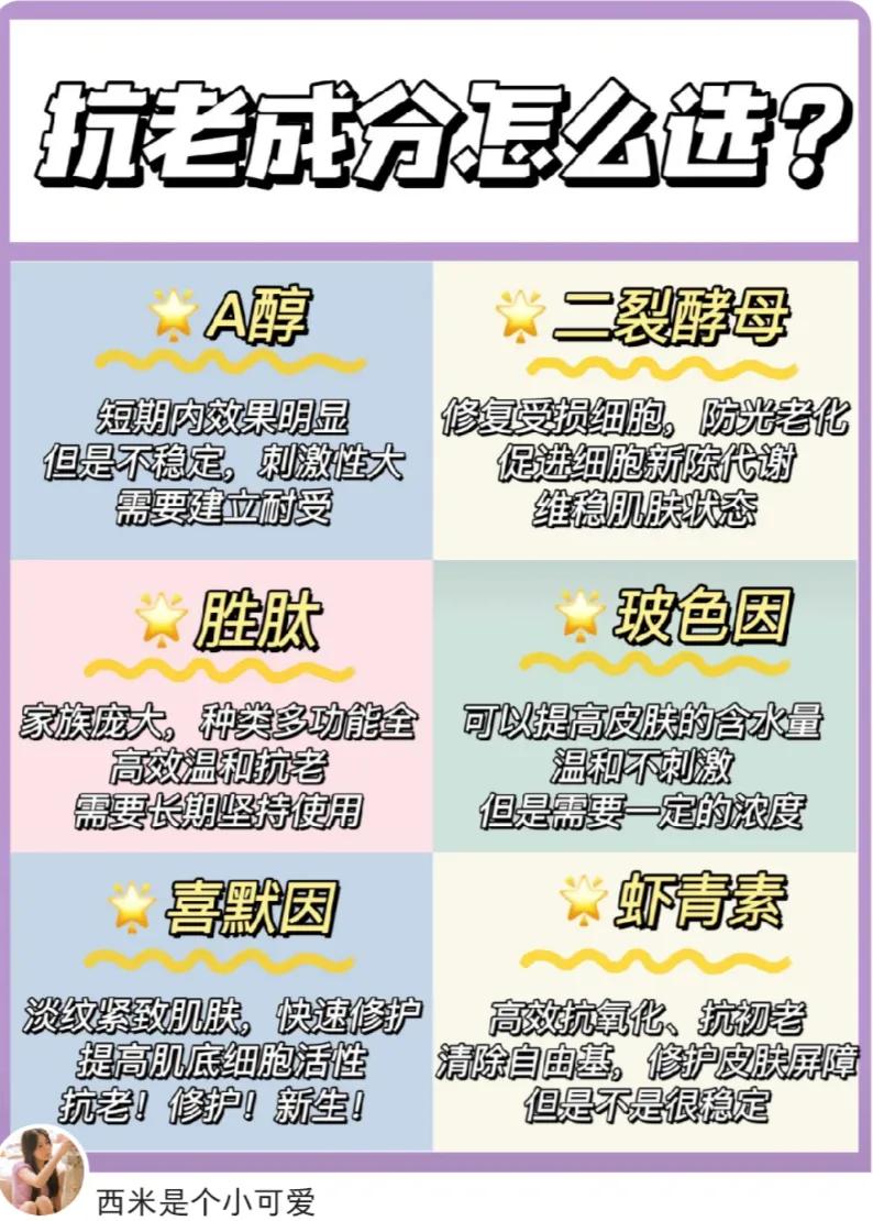 玻色因和烟酰胺哪个配胜肽抗老好,a醇玻色因胜肽抗老的原理