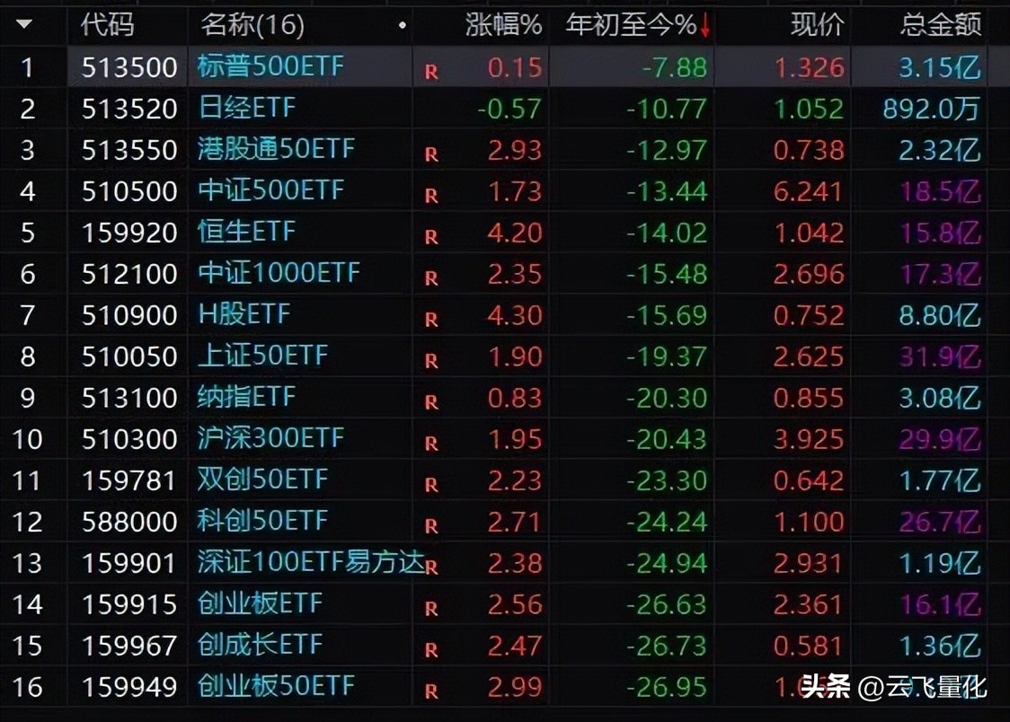 量化交易是如何操作的etf,etf量化轮动百万实盘