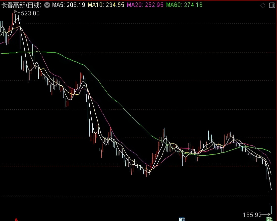 下周全球股市大事,今天全球股市大盘行情