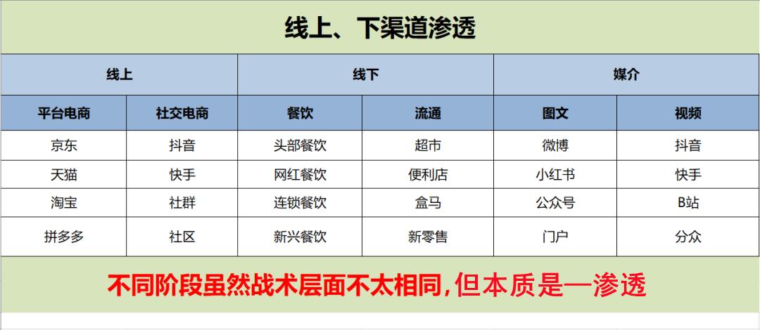 天猫618品牌内容种草,618天猫优品好物种草