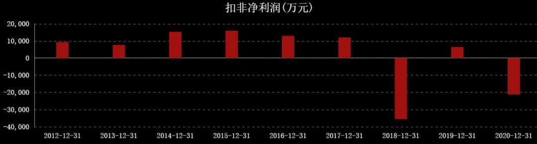 国际油价对中国石油股票的影响,油价大涨对石油股的影响