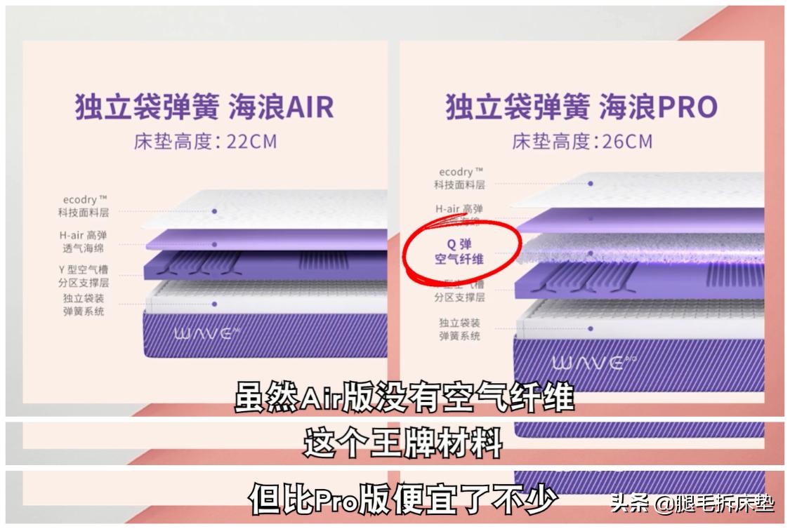 热销榜top10床垫,十大床垫排行榜前十名图片