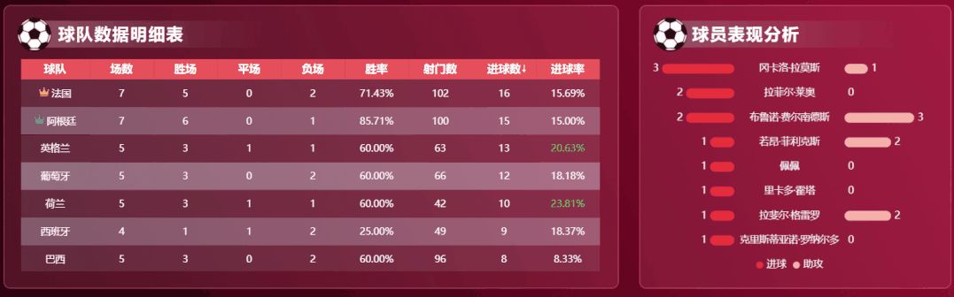 smart大屏,smartbi可视化动画