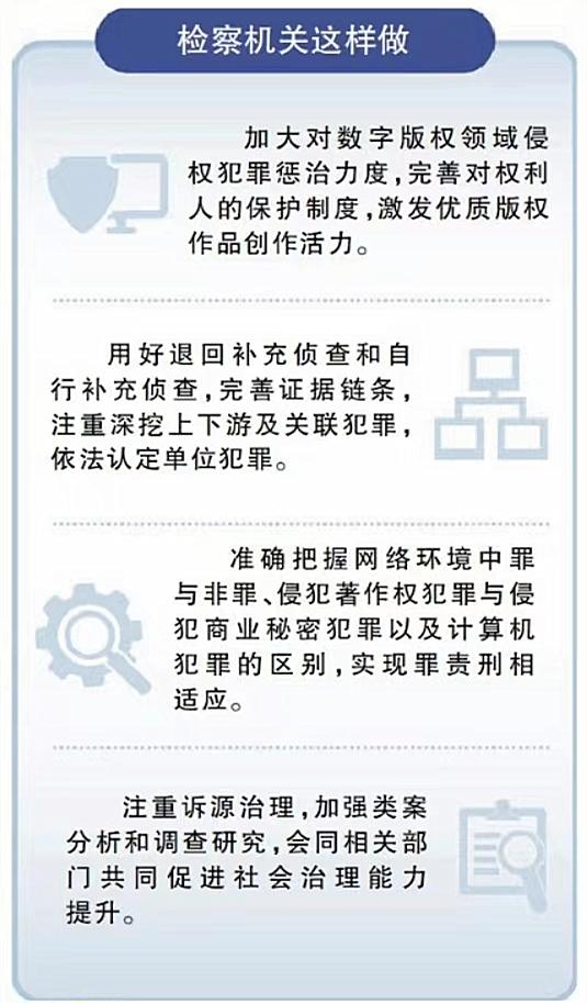 网络游戏侵犯著作权立案金额,侵犯网络游戏著作权的处罚规定是