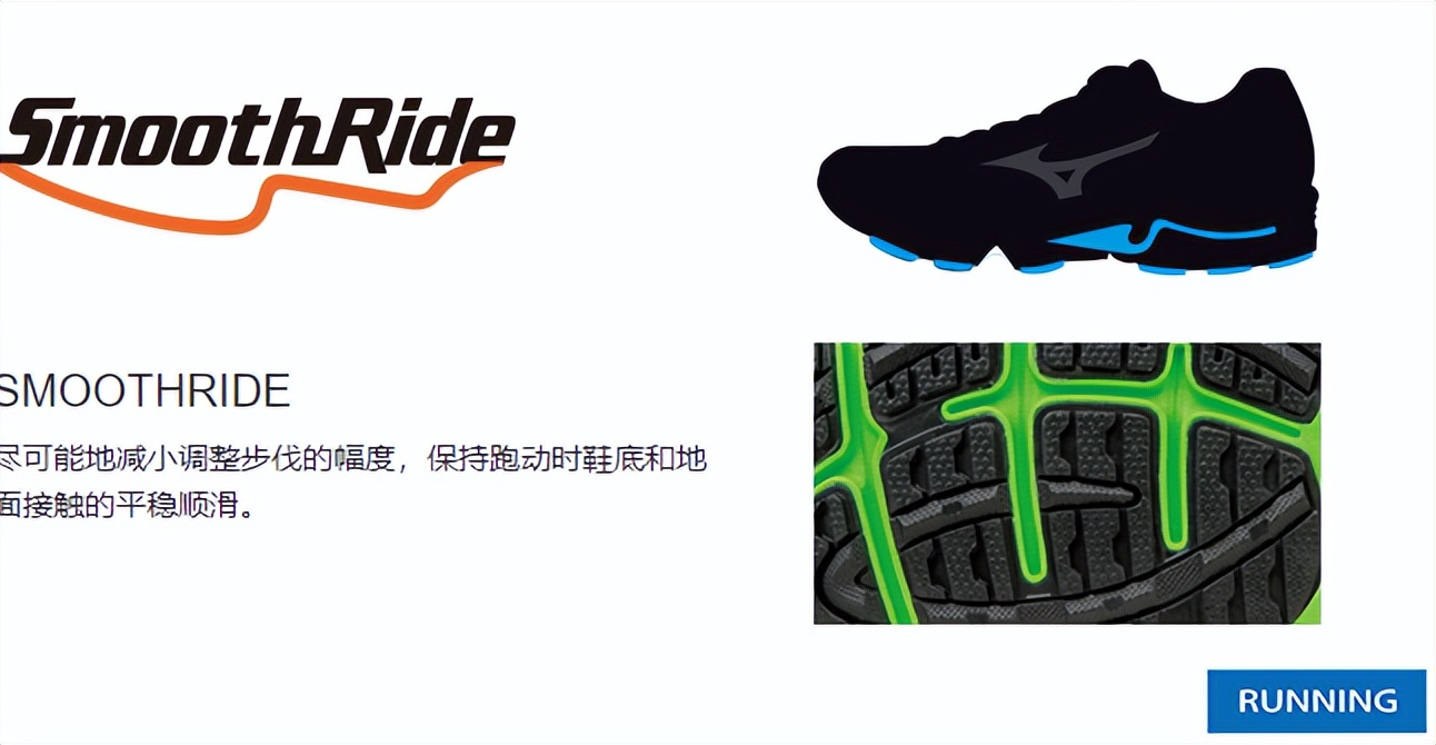 2023美津浓跑鞋矩阵,美津浓跑鞋矩阵aero20