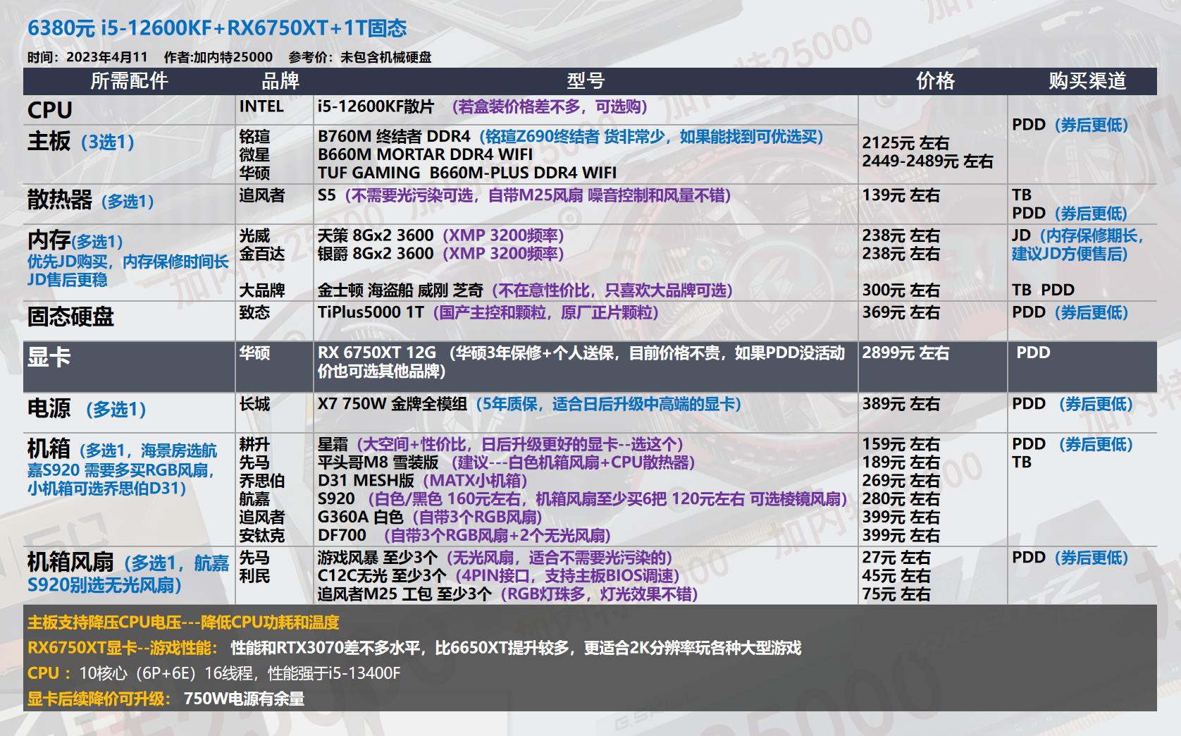 22年3月装机配置单,19年5月装机配置推荐