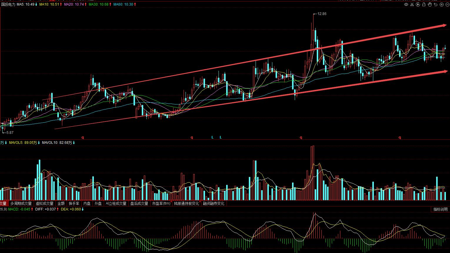 600886国投电力行情,600886国投电力历史最高价