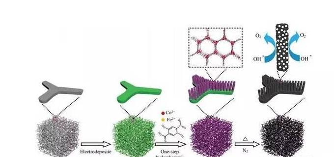 石墨烯改性纳米重防腐材料,聚苯胺石墨烯复合材料的制备实验
