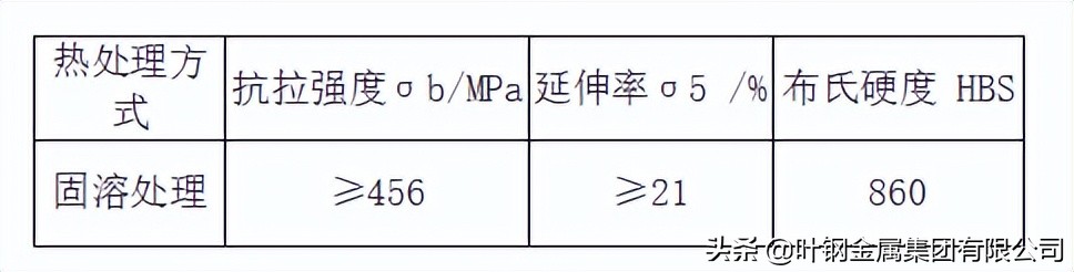 hastelloyc22哈氏合金硬度,hastelloy哈氏合金b3钢带