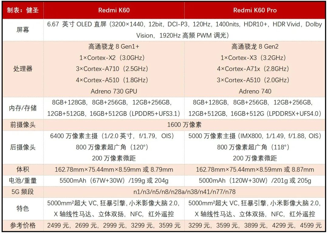 redmik60pro几个颜色有什么区别,redmik60pro跟k60区别