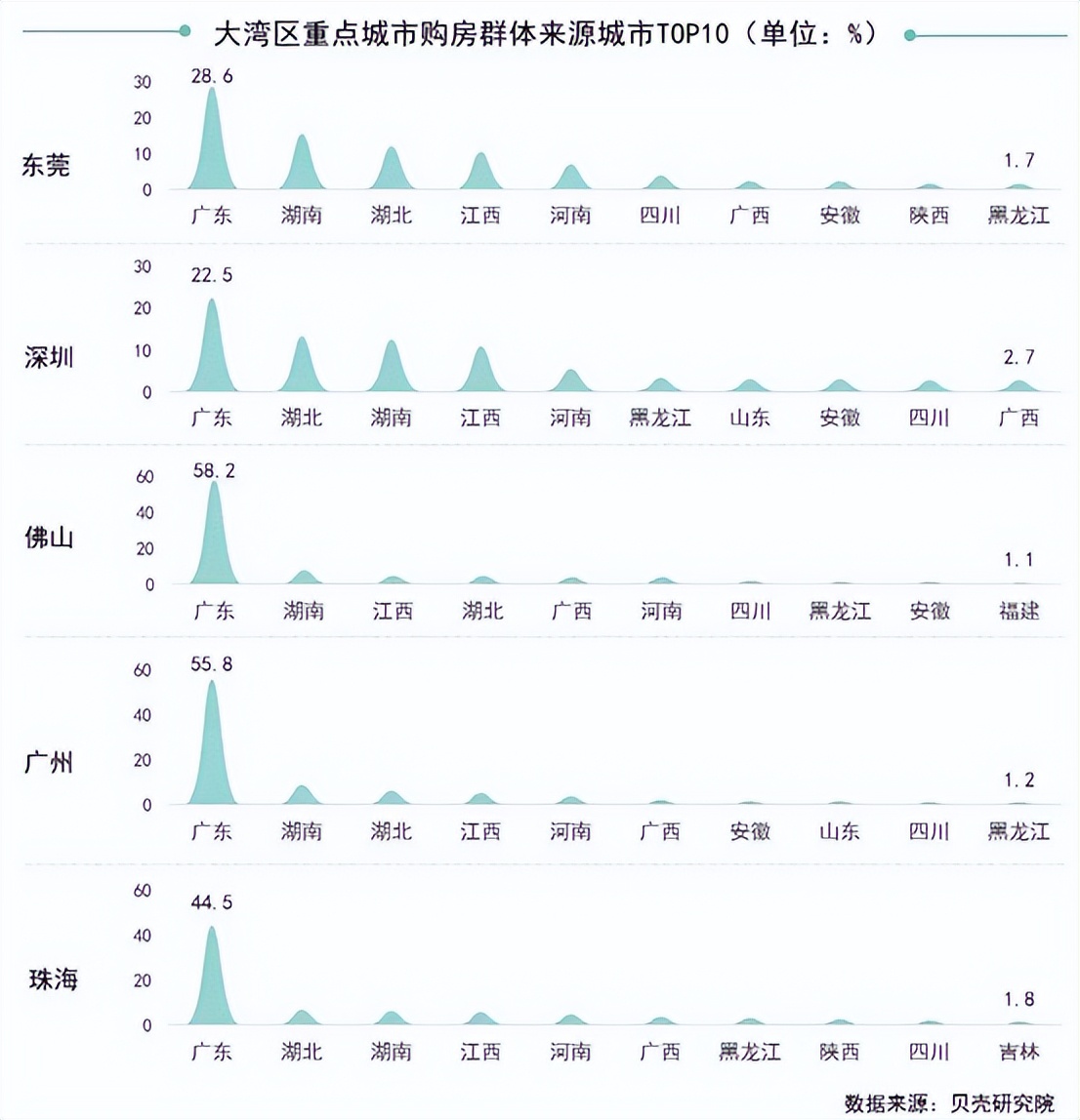 长沙低房价之谜,长沙市房价为什么比周边的便宜