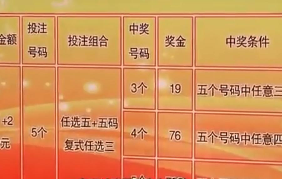 2016年神秘男子一天买几万块彩票,神秘男子一次买百万黄金