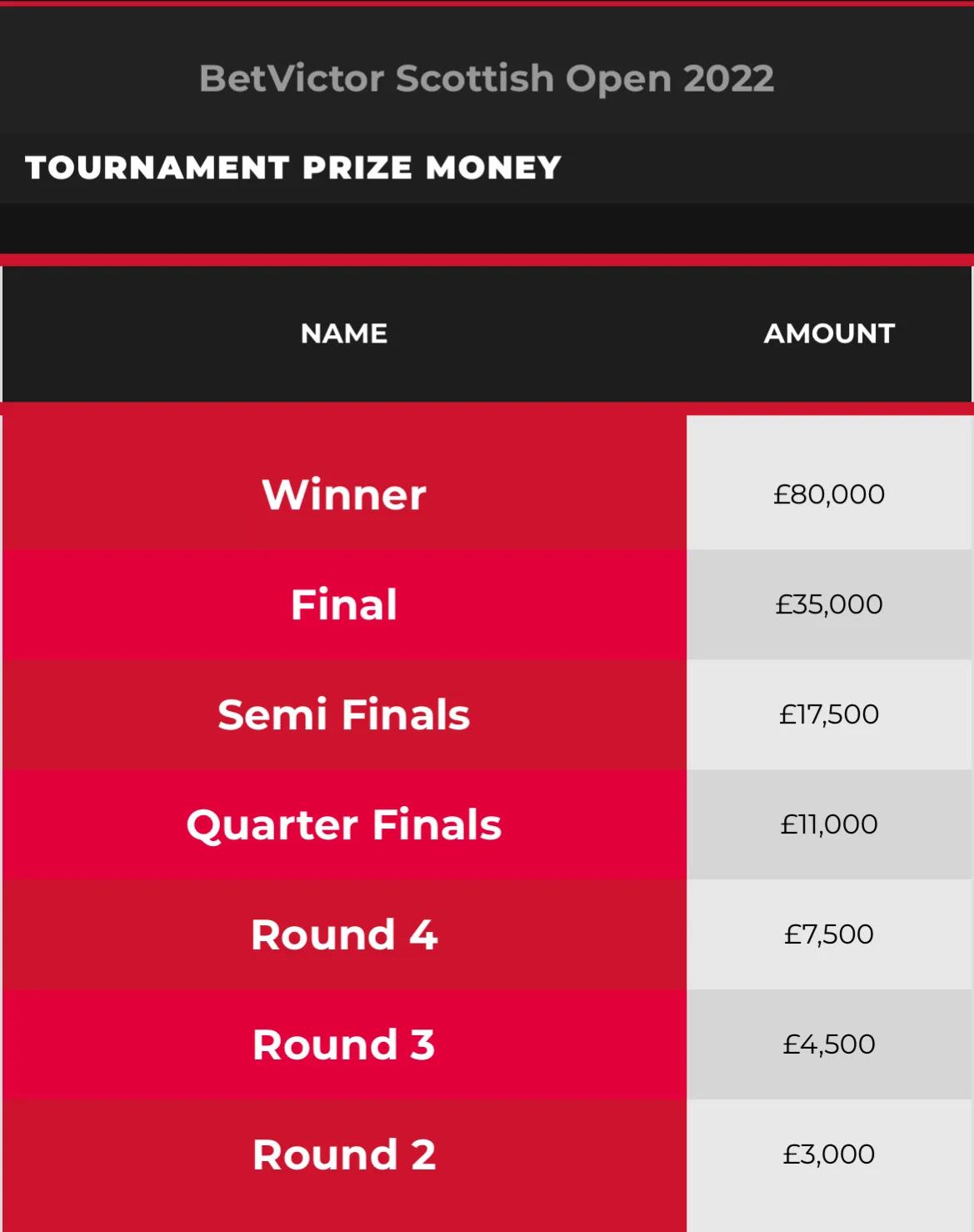 斯诺克台球规则,诺斯克打法