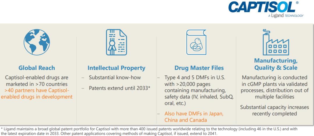 授权开发先驱：稳稳输出的LigandPharmaceuticals