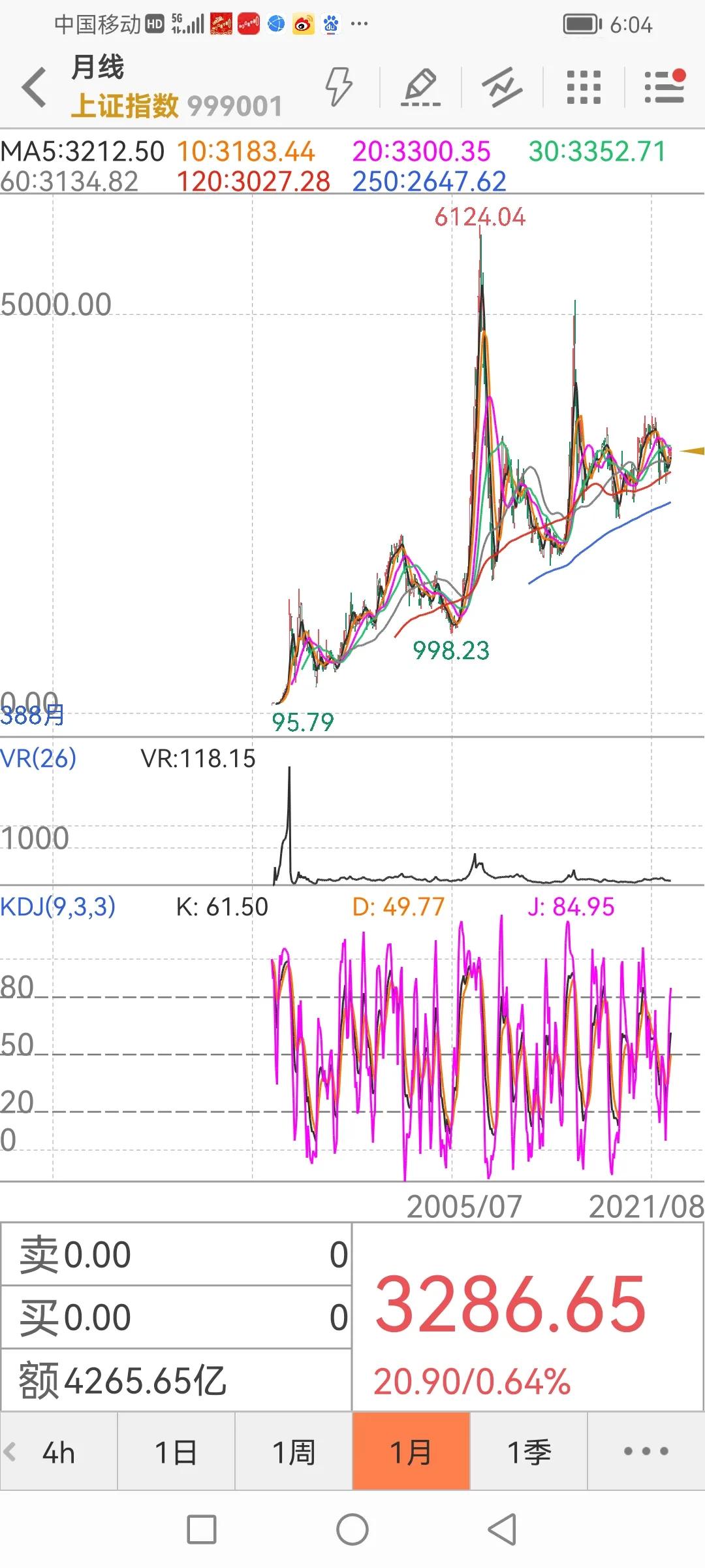 世界各国股票指数行情,世界各国股市走势图
