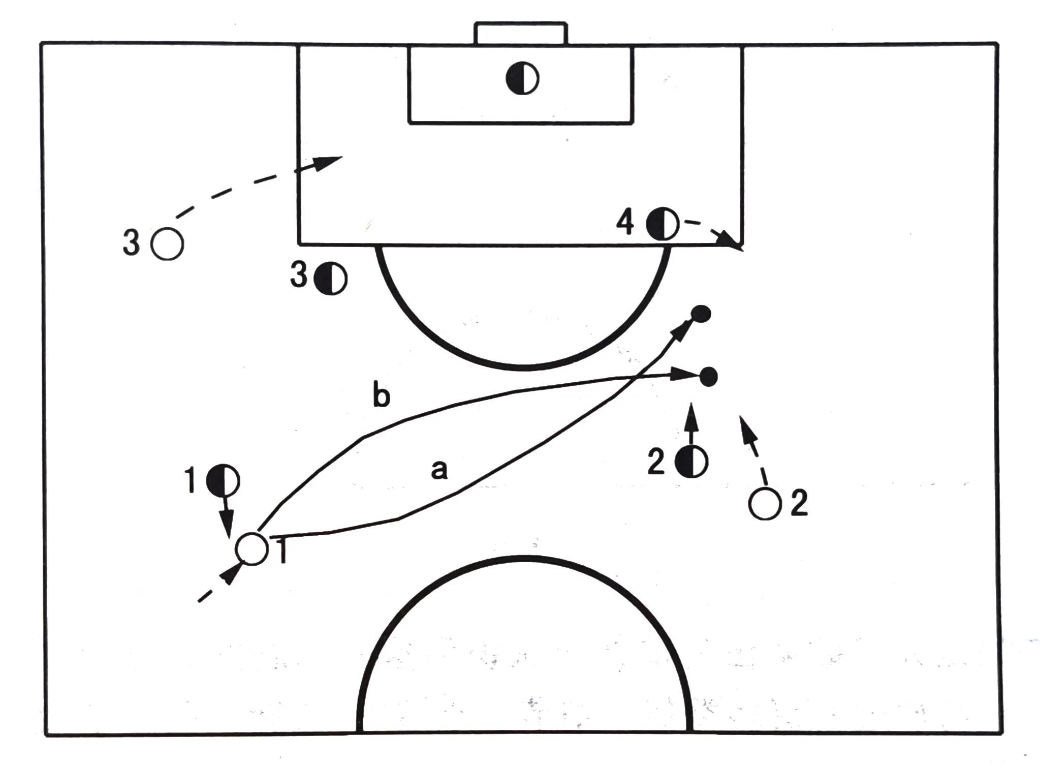 足球怎么培养传球意识,10岁孩子如何提高传球意识
