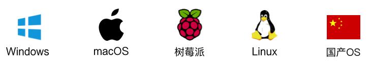 WebDAV之葫芦儿·派盘+WPS