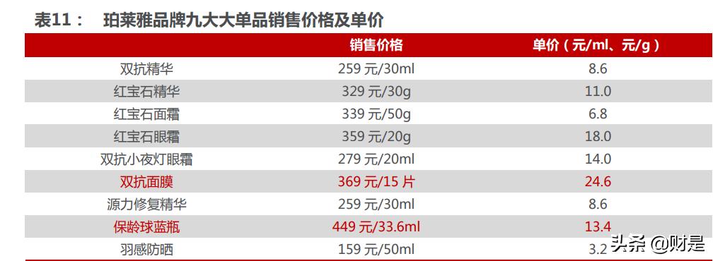 珀莱雅市场发展趋势研究,珀莱雅深度分析
