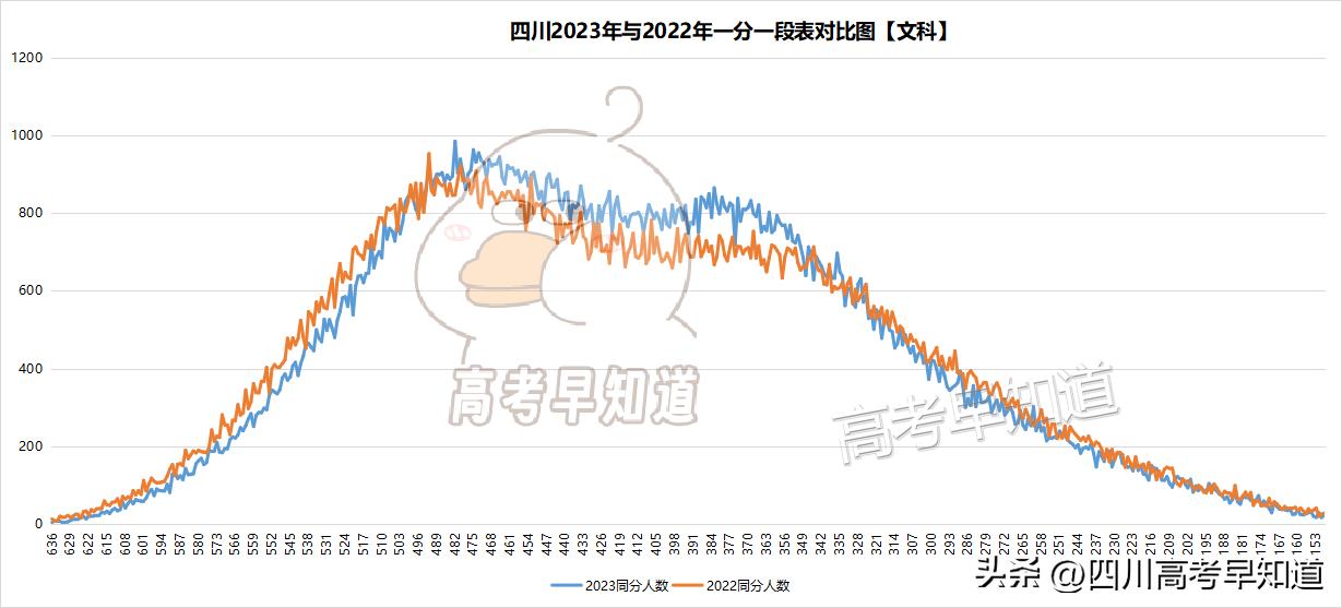 四川2024年新高考各科分数,四川2023年高考分数线发布