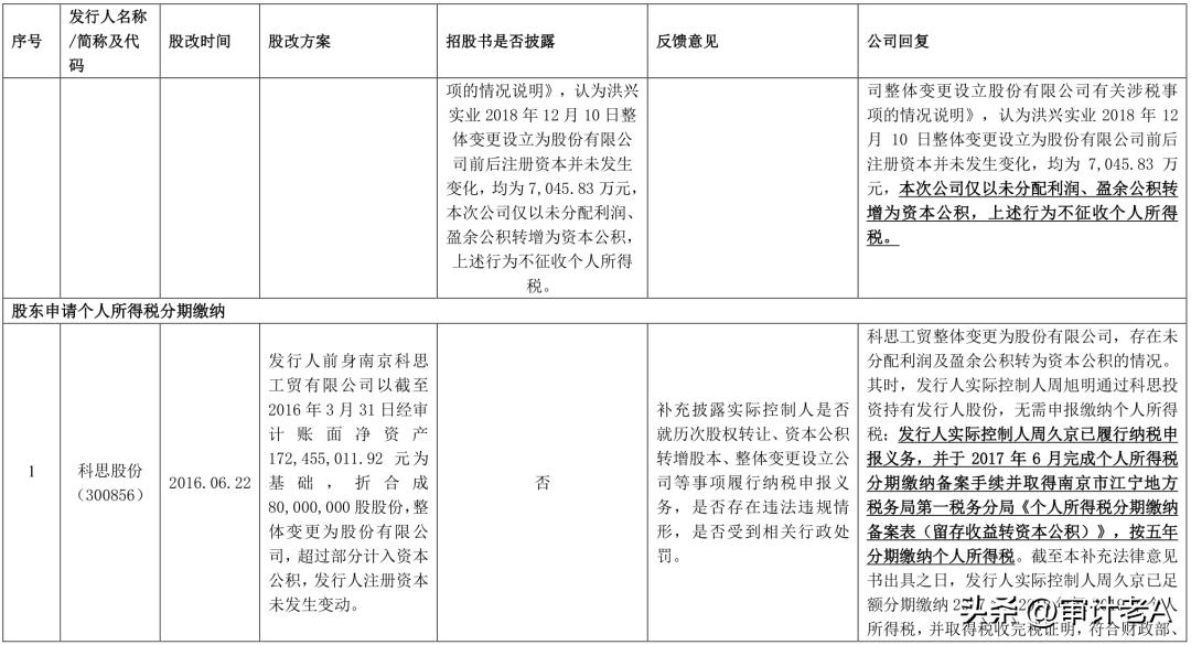 ipo股改前的业绩怎么算,拟ipo公司股改的流程和重点