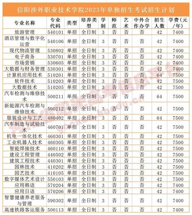 收藏2023单招志愿填报全流程图解,高职单招填报志愿全过程