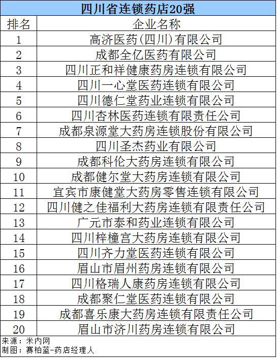 整合连锁药店,单体药店被连锁药店包围了