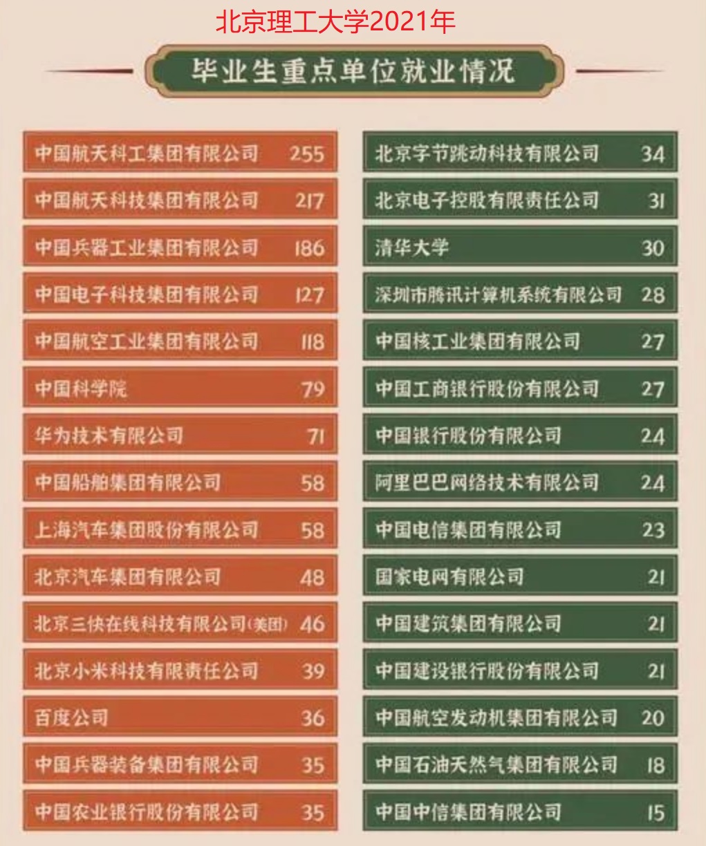 国防七子，哈工大、北航、北理工，从就业角度怎么选择？