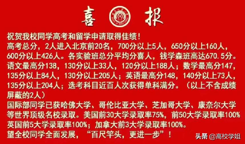 2020高考重点高中喜报,2020省级示范性高中高考喜报