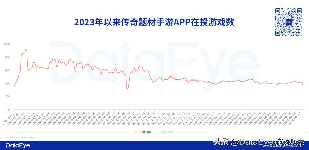 贪玩+恺英大战三九互娱?《全民江湖》VS《热血江湖》观察!