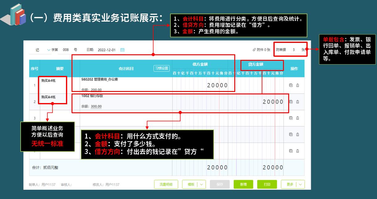 费用会计账务处理注意事项,财务费用有哪些会计科目