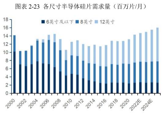 中高端功率半导体晶圆项目商业计划书-思瀚产业研究院