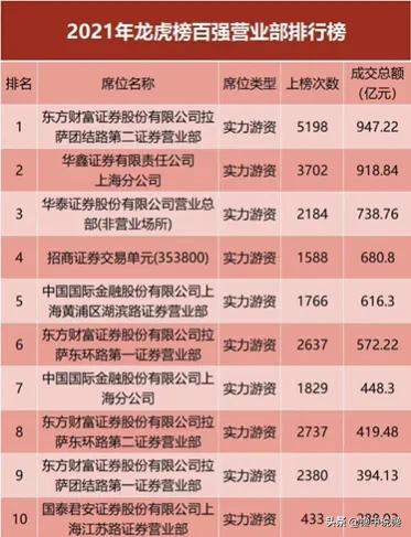 炒股神奇战法,炒股必读必胜绝招