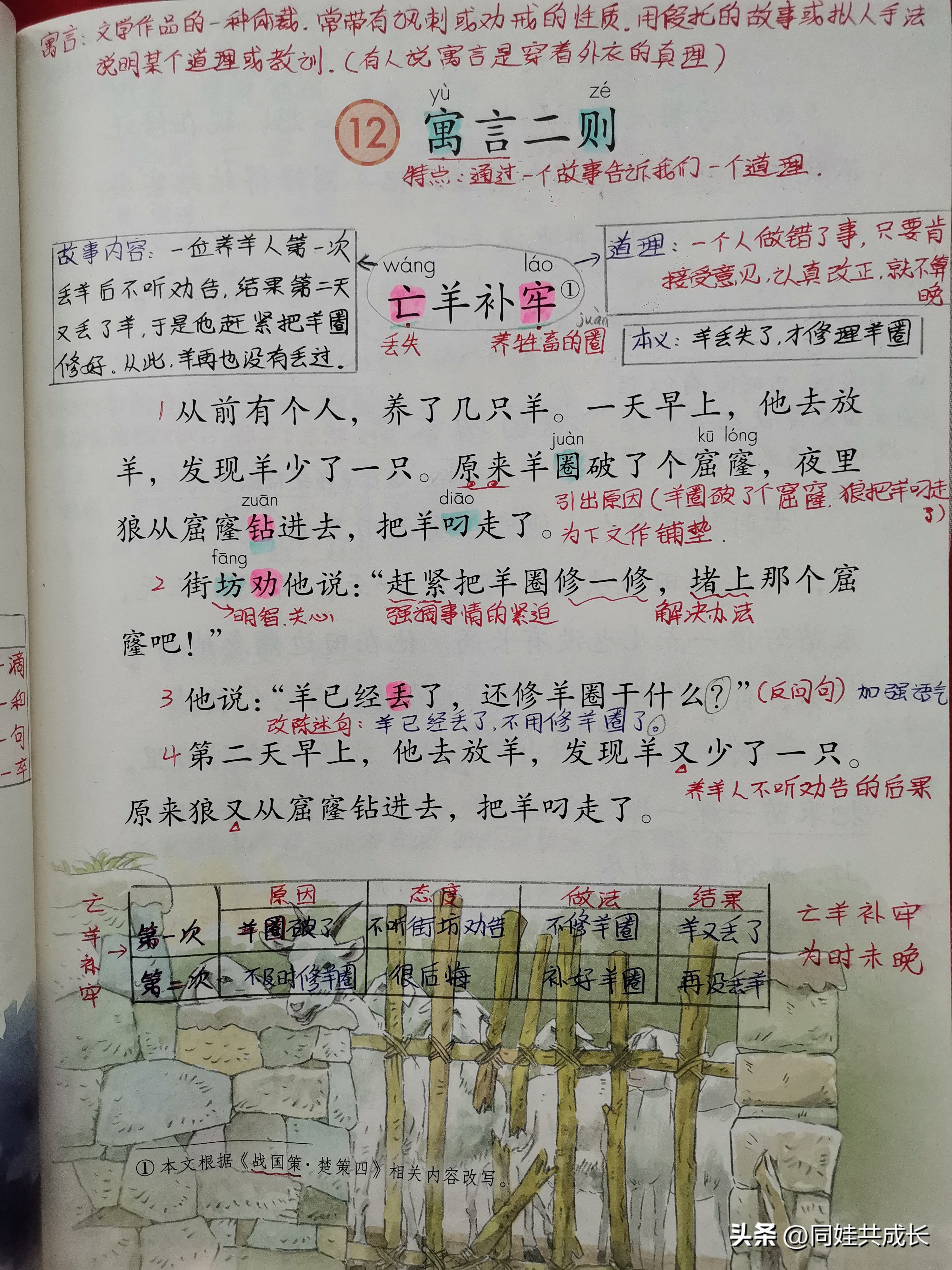 芳芳老师二年级语文下册寓言二则,二年级语文下册寓言二则详细讲解