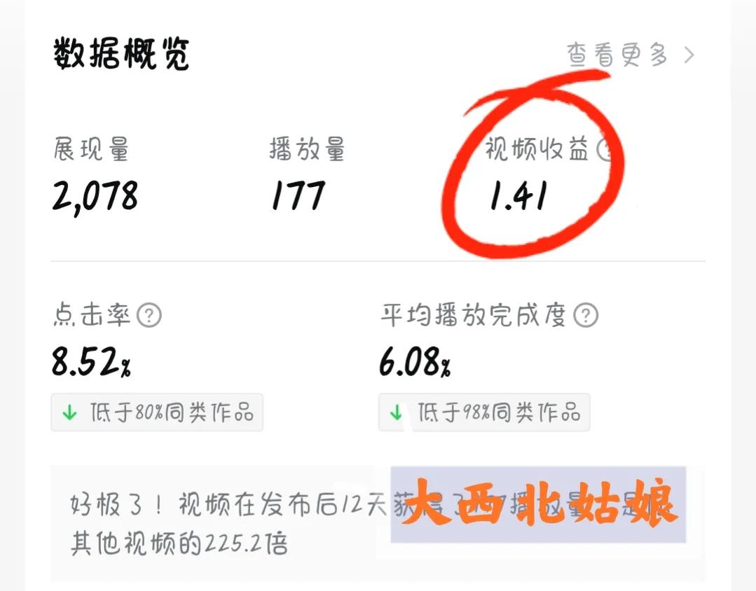 文章，视频，问答，微头条，到底哪个收益高？