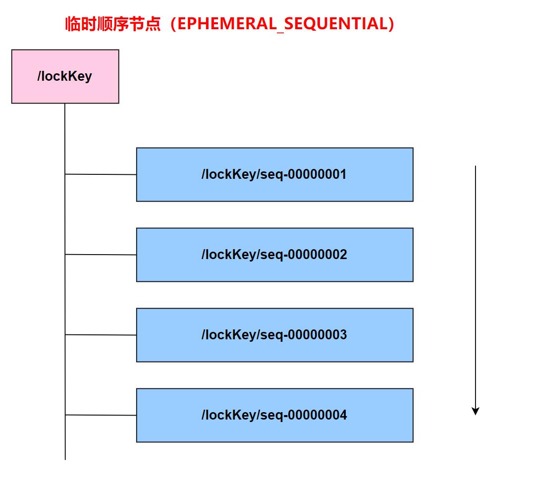 通俗解读分布式锁,分布式锁概念