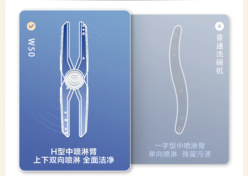 海尔洗碗机和卡萨帝洗碗机,海尔洗碗机使用后的感受