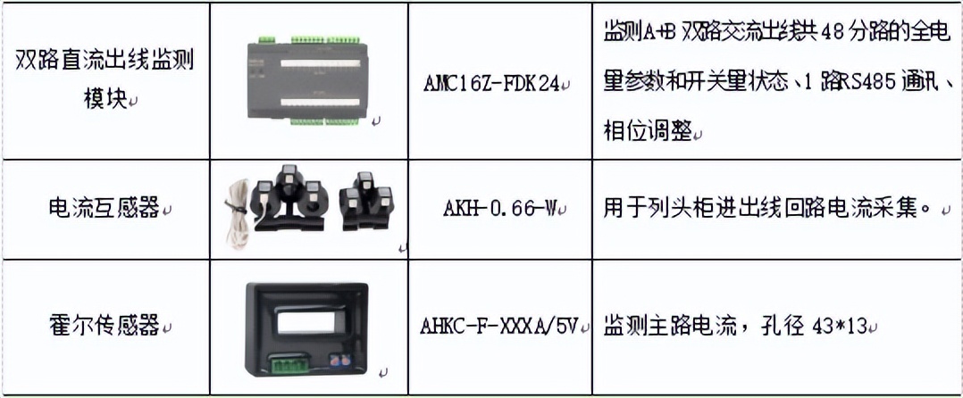 数据中心供配电系统监控项目,数据中心智能小母线