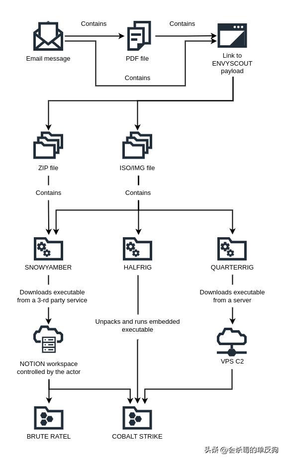 俄罗斯黑客宣战的影响,俄罗斯黑客对美国做了什么