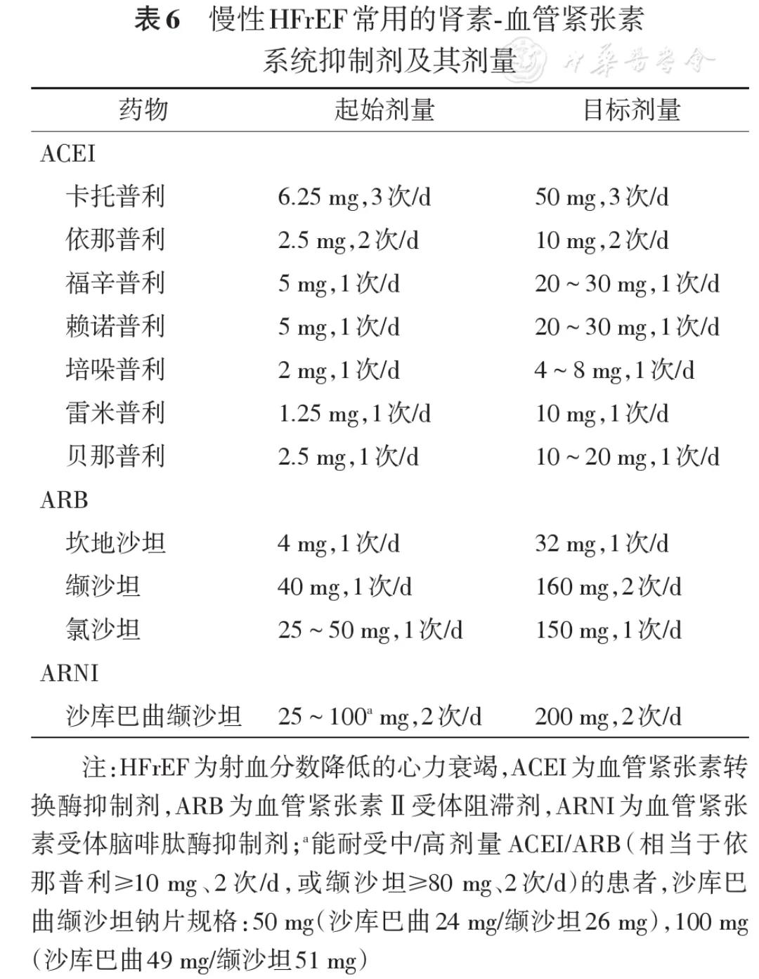 心力衰竭中医治疗方法,心力衰竭的中医疗法