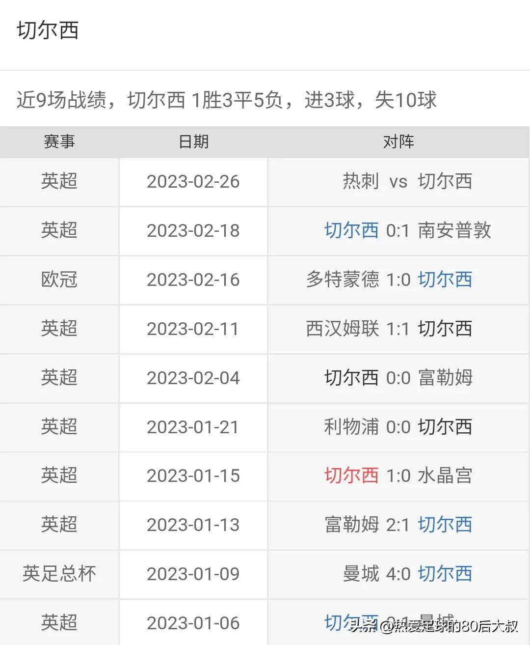 伦敦德比切尔西分析,切尔西对热刺分析