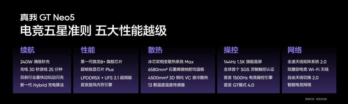 真我gtneo5pro支持哪些快充,真我gtneo5支持多少快充