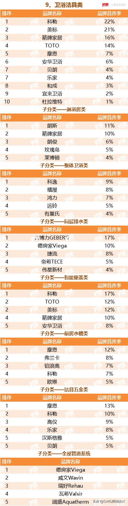 2022最受欢迎的行业排行榜,十大行业最受欢迎
