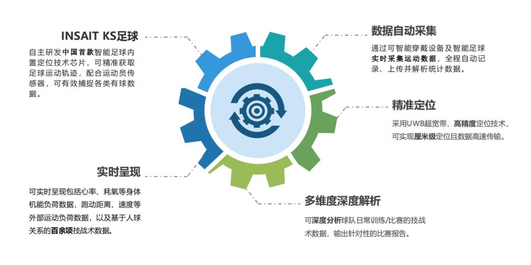 以校园足球为育人载体，推动素质教育的发展